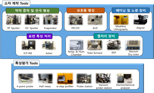 Material Analysis Facilities